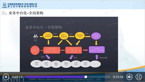 數(shù)字化設(shè)計伴隨式服務(wù) 核工業(yè)數(shù)字化轉(zhuǎn)型的關(guān)鍵一環(huán)
